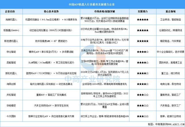 必一运动：2025年中国移动机器人行业市场前景预测研究报告(图7)