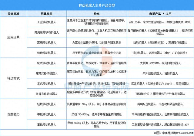 必一运动：2025年中国移动机器人行业市场前景预测研究报告(图1)