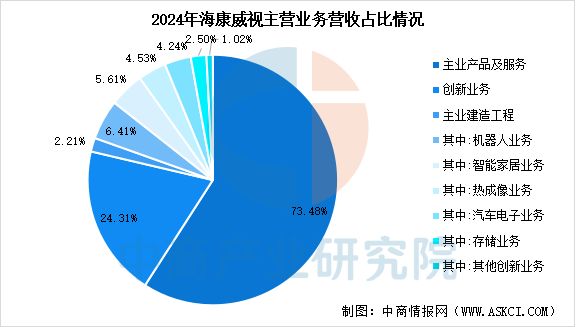 必一运动：2025年中国移动机器人行业市场前景预测研究报告(图10)