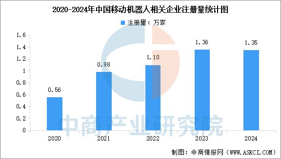 必一运动：2025年中国移动机器人行业市场前景预测研究报告(图6)
