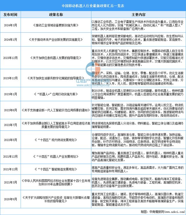 必一运动：2025年中国移动机器人行业市场前景预测研究报告(图2)