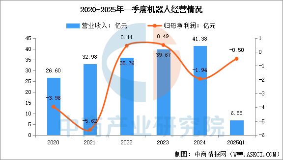 必一运动：2025年中国移动机器人行业市场前景预测研究报告(图11)