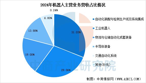 必一运动：2025年中国移动机器人行业市场前景预测研究报告(图12)