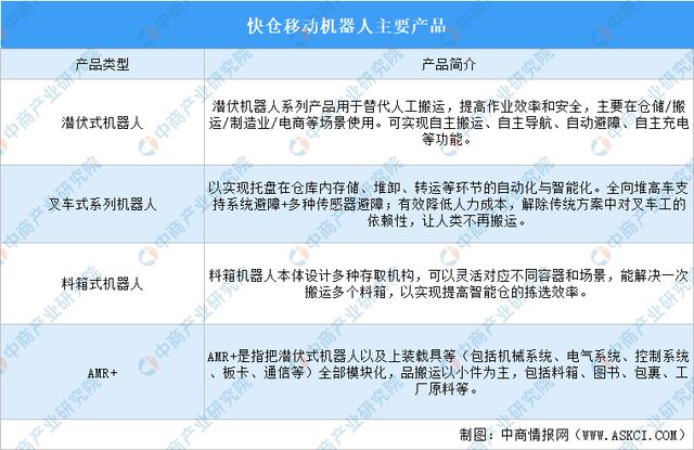 必一运动：2025年中国移动机器人行业市场前景预测研究报告(图15)