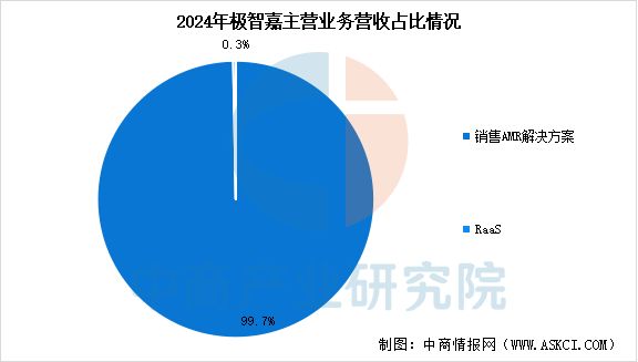 必一运动：2025年中国移动机器人行业市场前景预测研究报告(图14)