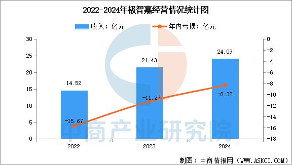 必一运动：2025年中国移动机器人行业市场前景预测研究报告(图13)