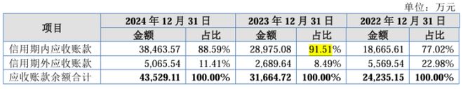 必一运动：高义包装主要产品毛利率下滑：短期借款持续飙升产能利用率欠佳(图1)