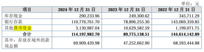 必一运动：高义包装主要产品毛利率下滑：短期借款持续飙升产能利用率欠佳(图2)