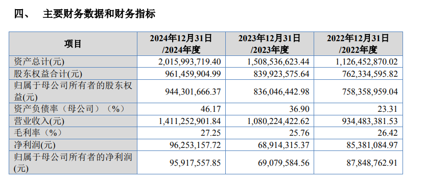 必一运动：大举扩张产能高义包装冲刺北交所_科印印包圈