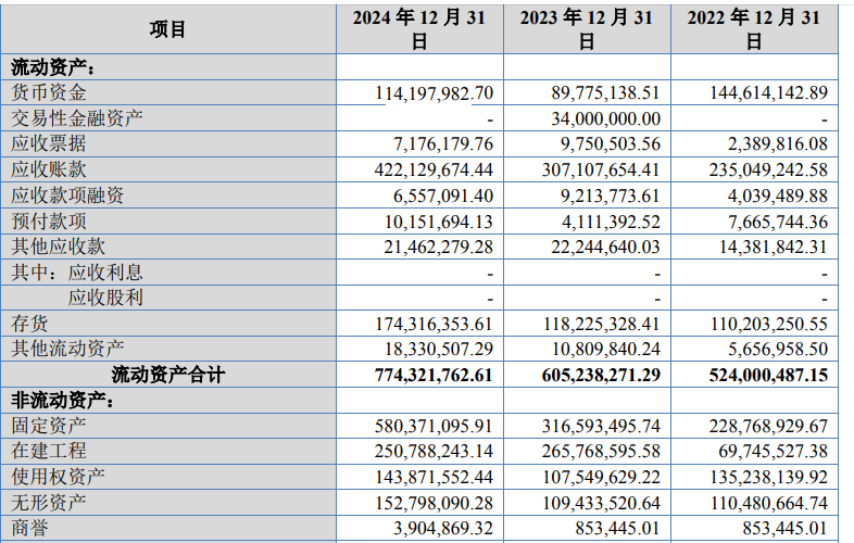 必一运动：大举扩张产能高义包装冲刺北交所_科印印包圈(图2)