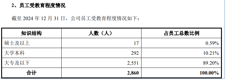 必一运动：大举扩张产能高义包装冲刺北交所_科印印包圈(图3)