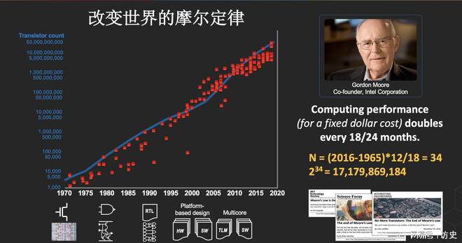 ASML交付封装新光刻机产能飙至270片时AI芯片卡脖子要解(图2)