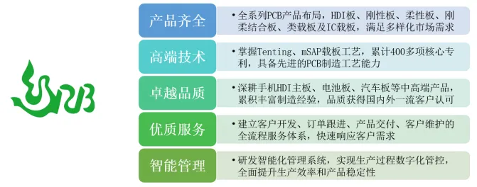 必一运动：IPO上会预告丨4个月闪电上会半年净利破2亿又一PCB企业冲刺沪主板IPO(图4)