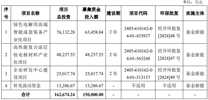 必一运动：IPO上会预告丨4个月闪电上会半年净利破2亿又一PCB企业冲刺沪主板IPO(图2)