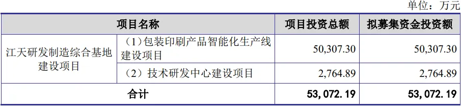 必一运动：IPO上会预告丨4个月闪电上会半年净利破2亿又一PCB企业冲刺沪主板IPO(图10)