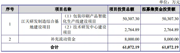 必一运动：IPO上会预告丨4个月闪电上会半年净利破2亿又一PCB企业冲刺沪主板IPO(图9)
