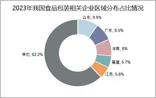 2024年食品包装盒市场前景分析：我国食品包装盒市场规模为1726亿美元