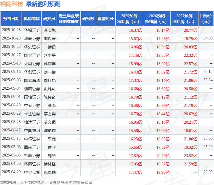 必一智能运动科技：中国银河：给予裕同科技买入评级