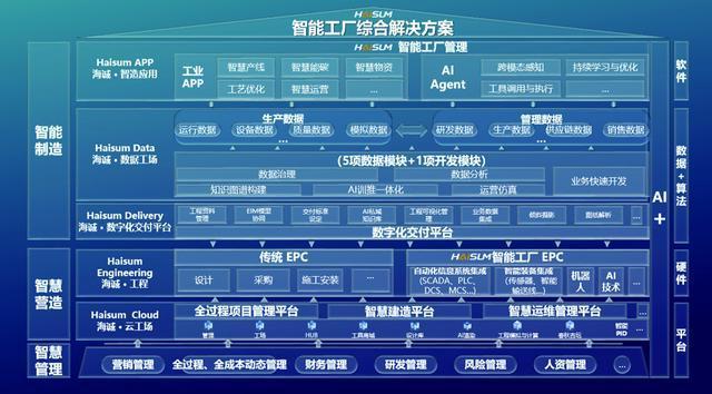 数智双驱新质生长中国海诚夯实“中国制造”基石