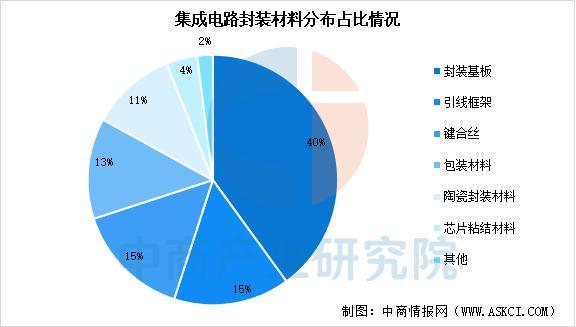 2025年中国封装测试行业产业链图谱及投资布局分析(图2)