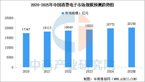 2025年中国封装测试行业产业链图谱及投资布局分析(图12)