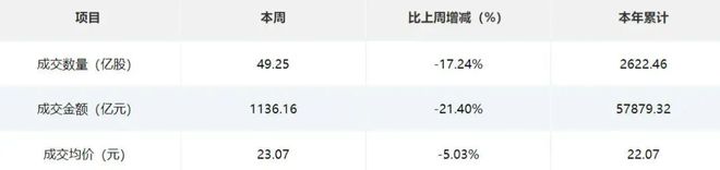 必一运动：北交所周报：江天科技、巍特环境提交注册祺龙海洋等3家公司过会