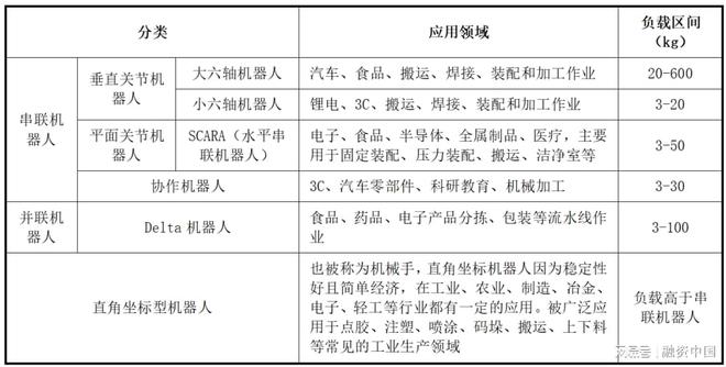 必一运动：工业机器人：重塑现代工业体系的钢铁军团(图2)