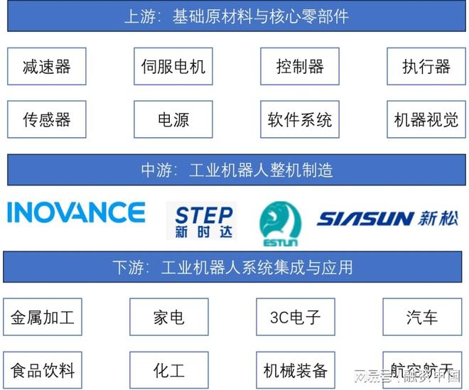 必一运动：工业机器人：重塑现代工业体系的钢铁军团(图6)