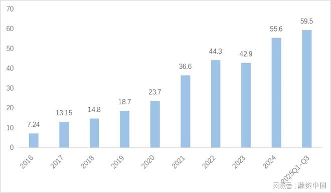 必一运动：工业机器人：重塑现代工业体系的钢铁军团(图7)