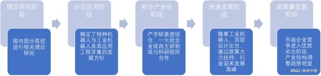 必一运动：工业机器人：重塑现代工业体系的钢铁军团(图4)