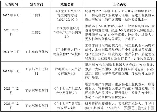 必一运动：工业机器人：重塑现代工业体系的钢铁军团(图11)