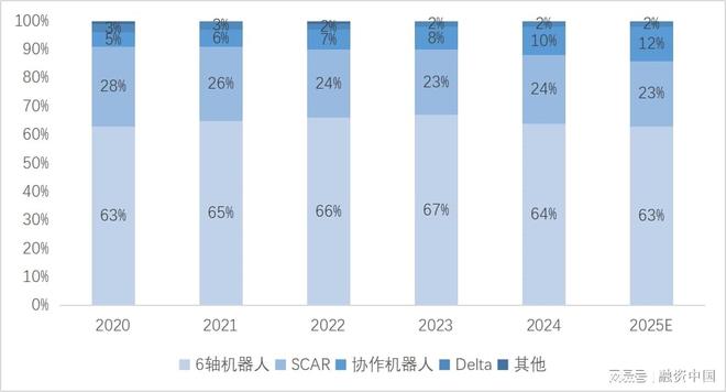 必一运动：工业机器人：重塑现代工业体系的钢铁军团(图9)
