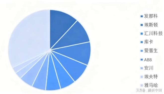 必一运动：工业机器人：重塑现代工业体系的钢铁军团(图16)