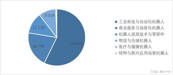 必一运动：工业机器人：重塑现代工业体系的钢铁军团(图13)