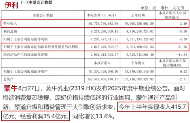 奶业双雄的冰与火：伊利的稳与蒙牛的险(图2)