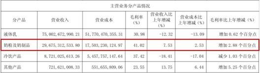 奶业双雄的冰与火：伊利的稳与蒙牛的险(图3)