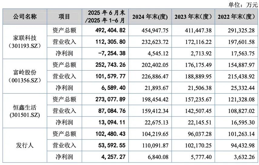 必一运动科技：背靠香飘飘和蜜雪冰城每件只赚1分钱的生意也要IPO了丨隐形巨头(图3)
