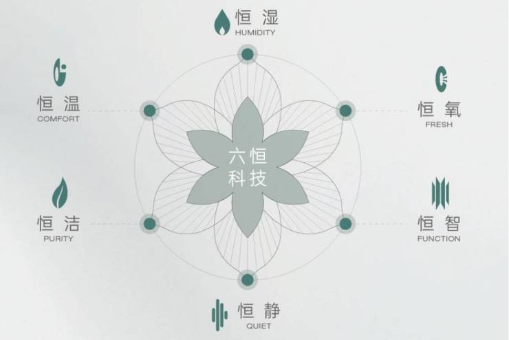 必一智能运动科技：皖投安澜府-合肥新盘必买楼盘发布：售楼处电线小时电线最新房价楼盘评测