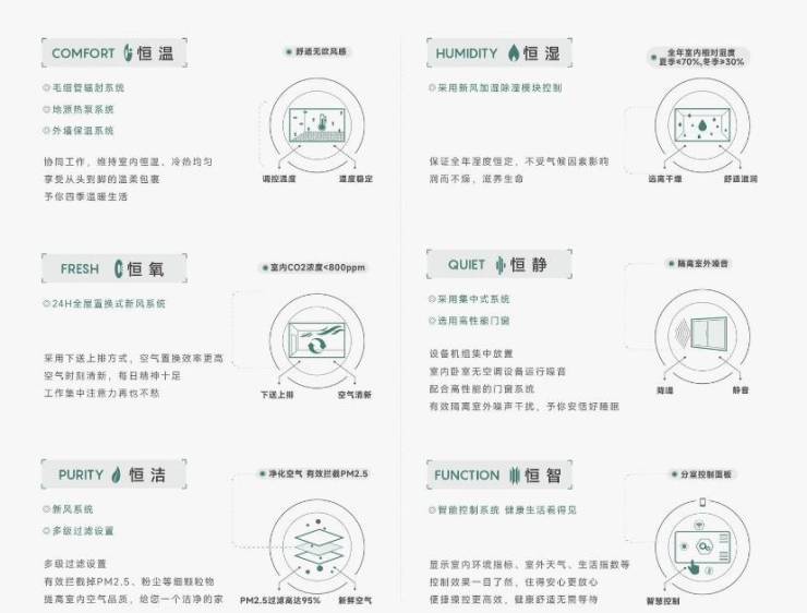 必一智能运动科技：皖投安澜府-合肥新盘必买楼盘发布：售楼处电线小时电线最新房价楼盘评测(图5)