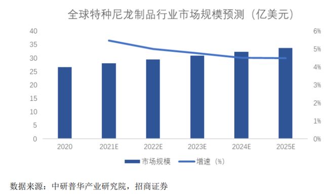 山东淄博父子带队冲击IPO为比亚迪供货年入16亿(图6)