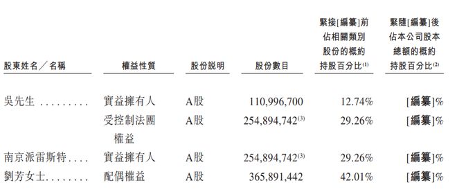 新股消息工业机器人企业埃斯顿(002747SZ)二次递表港交所在全球市场及中国市场所有制造商中均第六(图8)