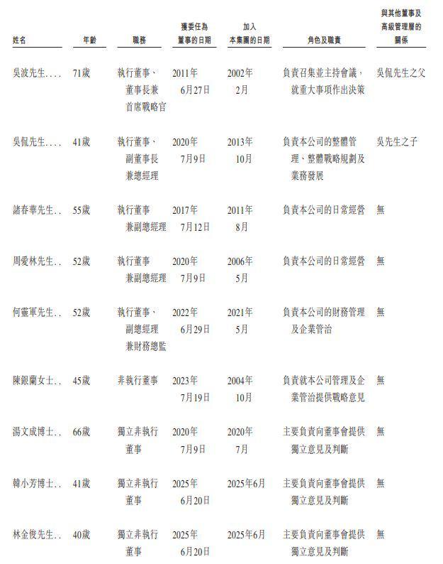 新股消息工业机器人企业埃斯顿(002747SZ)二次递表港交所在全球市场及中国市场所有制造商中均第六(图6)