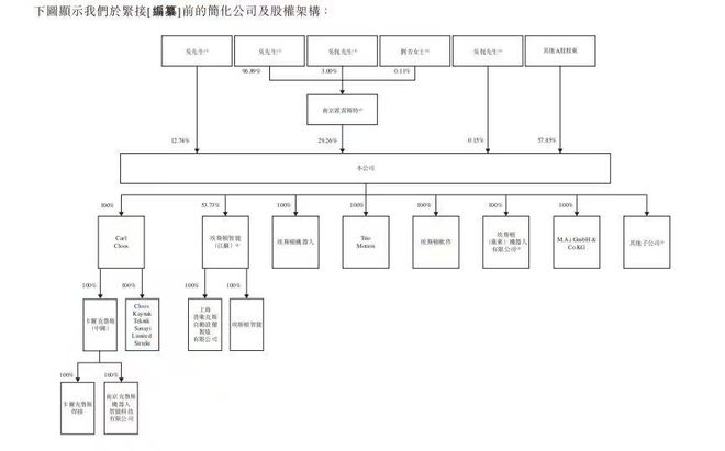 新股消息工业机器人企业埃斯顿(002747SZ)二次递表港交所在全球市场及中国市场所有制造商中均第六(图7)