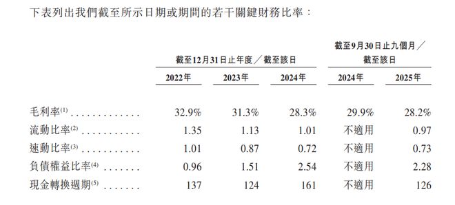 新股消息工业机器人企业埃斯顿(002747SZ)二次递表港交所在全球市场及中国市场所有制造商中均第六(图4)