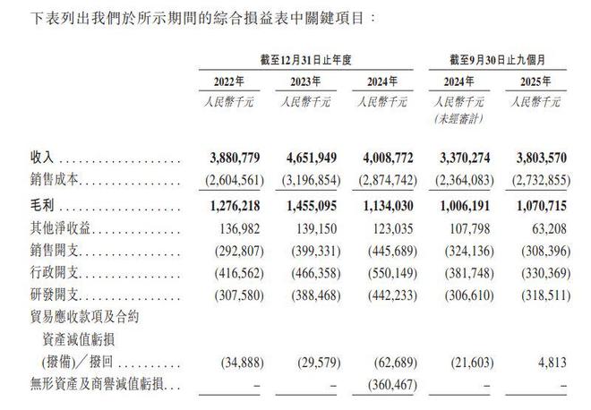 新股消息工业机器人企业埃斯顿(002747SZ)二次递表港交所在全球市场及中国市场所有制造商中均第六(图2)