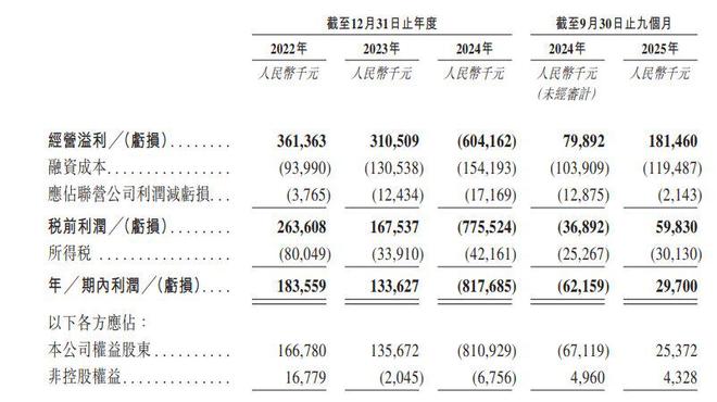 新股消息工业机器人企业埃斯顿(002747SZ)二次递表港交所在全球市场及中国市场所有制造商中均第六(图3)