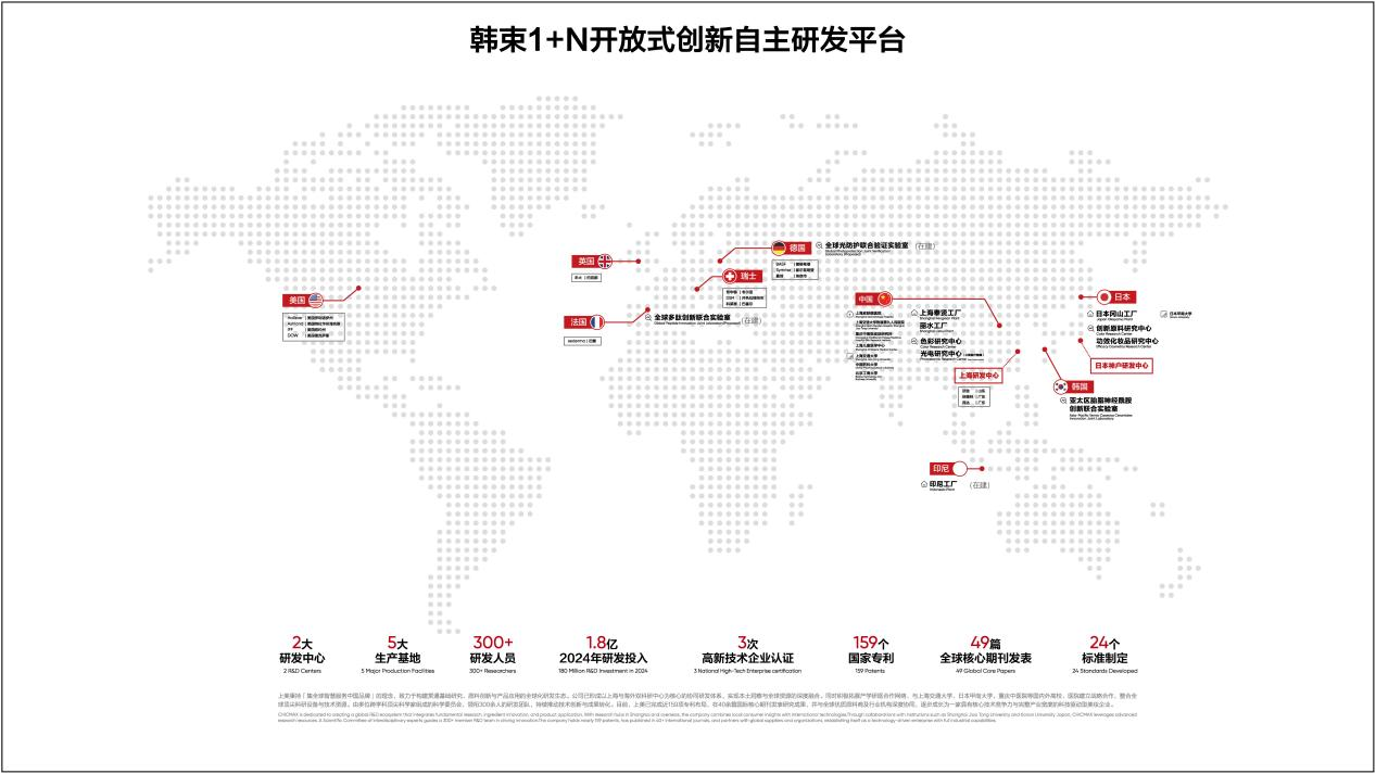 必一智能运动科技：韩束媒体开放日：23年发展背后的研发与生产实践(图3)