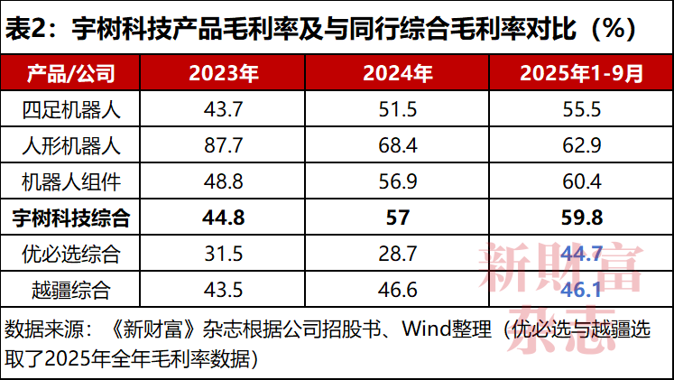 必一运动科技：净利3亿估值420亿！宇树科技冲刺IPO王兴兴持股2382%、控制近七成表决权！腾讯阿里入股一年浮盈近3倍(图2)
