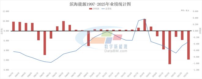 254亿光伏项目搁浅跨界生终是黄粱梦碎？(图2)